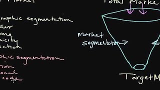 How to Use Market Segmentation Developing a Target Market [upl. by Sedrul]