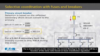 Bussmann series  Selective coordination and transformers  Part 3  Fuses and circuit breakers [upl. by Priest]