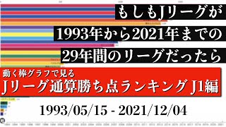 Jリーグ29年間の歴史上 最も多く勝ち点を稼いだチームは？？？総合順位がついに判明【通算勝ち点ランキング J1編】2022年版 Bar chart race [upl. by Aderfla]