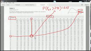 How to use a F table Part 1 [upl. by Edme]