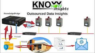 KnowNow  Step 3  Insights [upl. by Heti509]