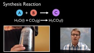 Synthesis and Decomposition Reactions [upl. by Gnol439]