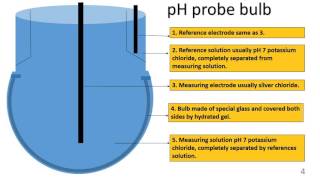 pH meter how it works [upl. by Arela]