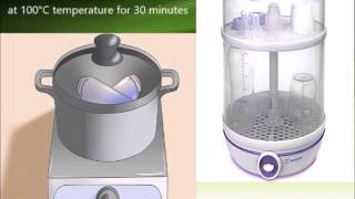 Quick review Sterilization microbiology [upl. by Mosera]