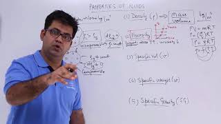 Properties of Fluids [upl. by Jarlen]